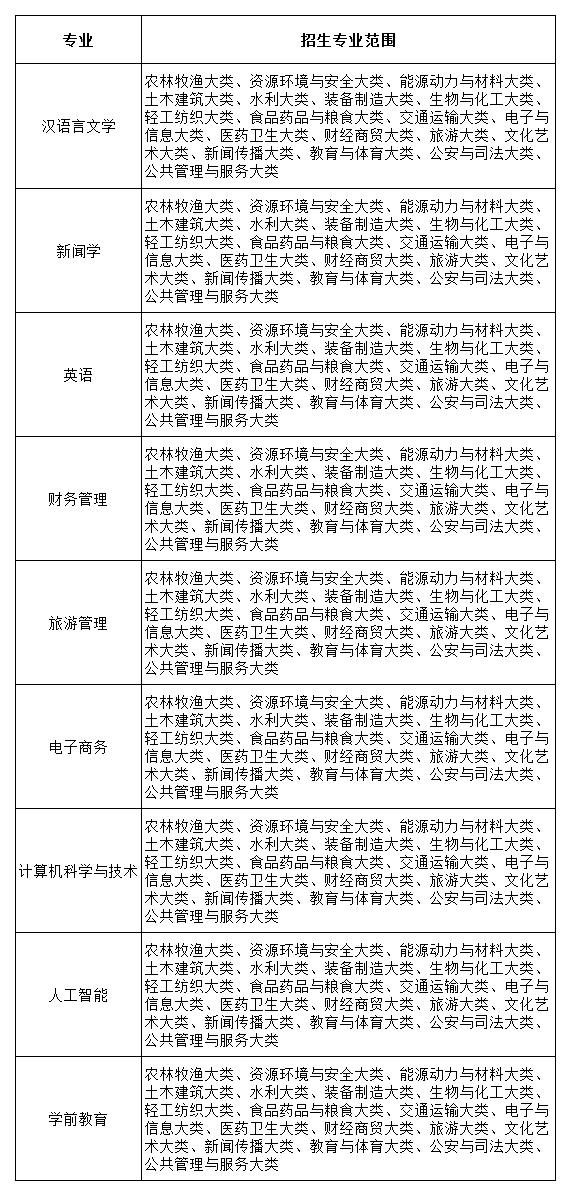 1706863281655996.png 工作簿1_Sheet2(1).png
