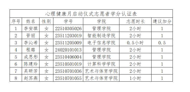 加分志愿者.png