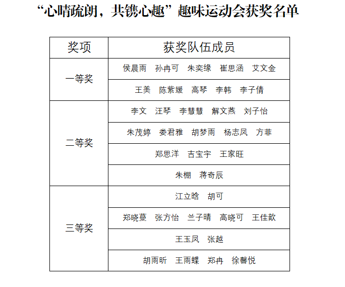 获奖名单挂网.png