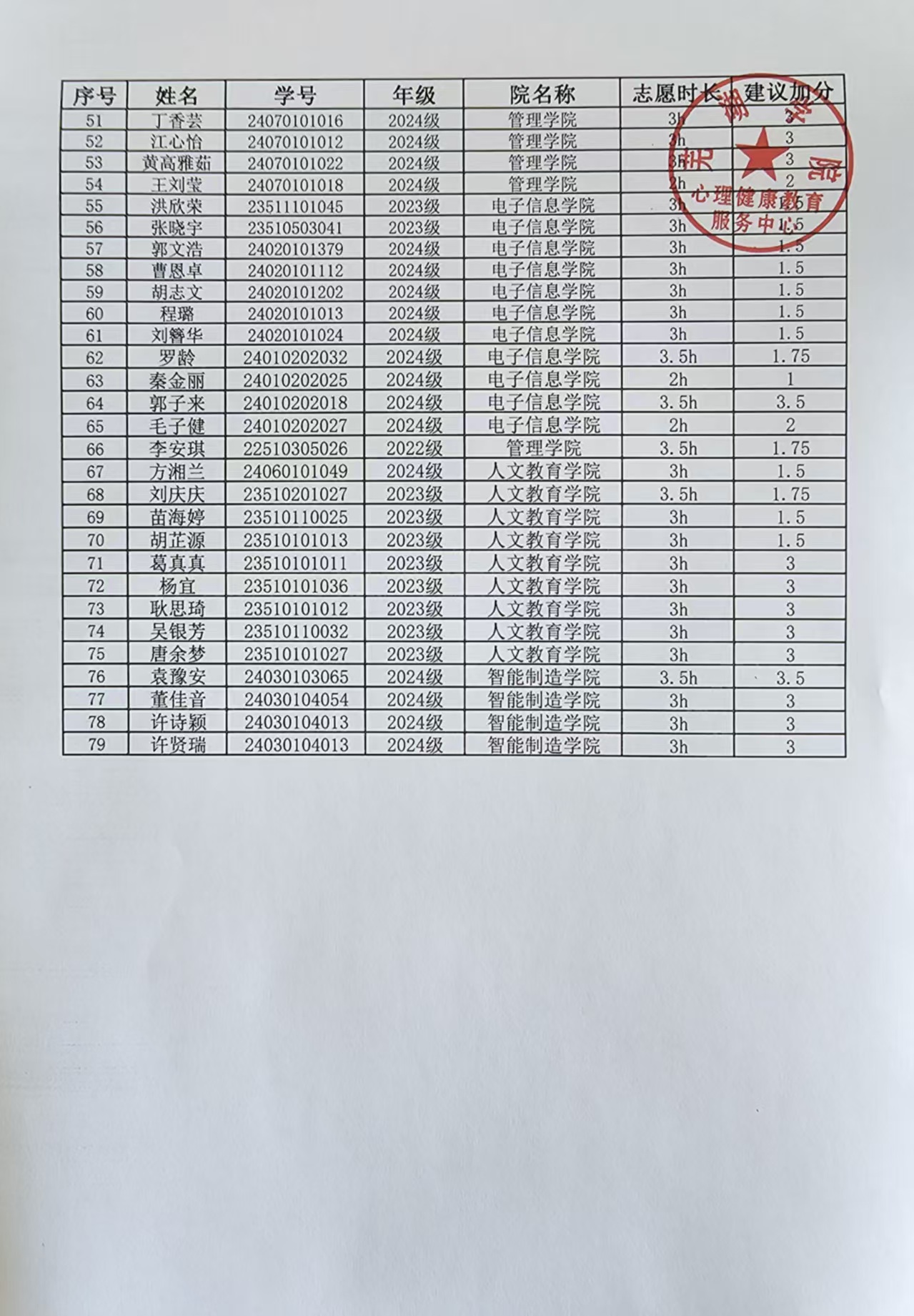 学分认证.jpg